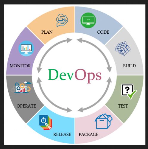 DevOps Training in jaipur