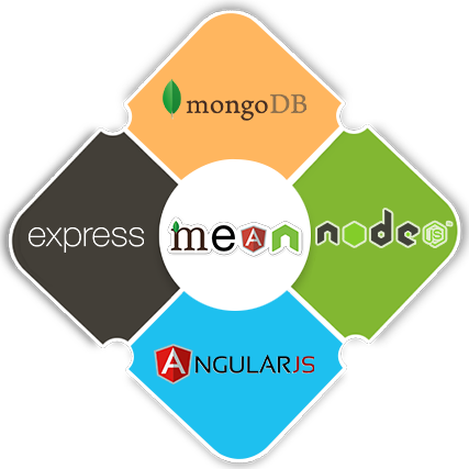 Mean Stack Development Training in mumbai