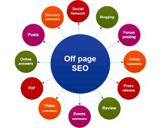 Off-Page SEO Training in mangaluru